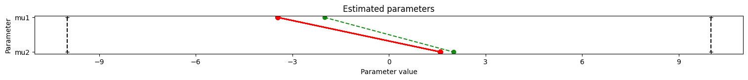 ../_images/example_model_evidence_and_bayes_factors_10_1.png