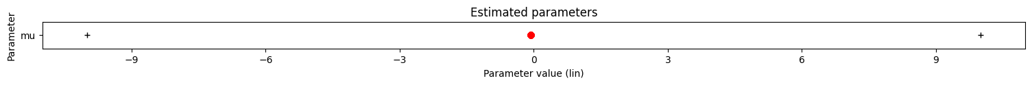 ../_images/example_model_evidence_and_bayes_factors_10_2.png