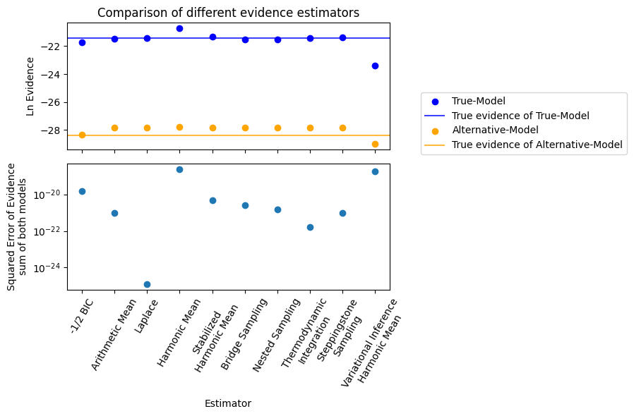 ../_images/example_model_evidence_and_bayes_factors_30_0.png