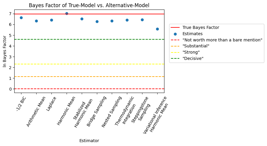 ../_images/example_model_evidence_and_bayes_factors_31_0.png
