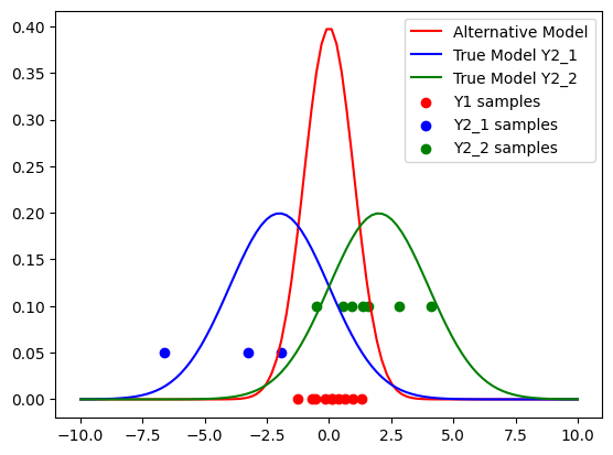 ../_images/example_model_evidence_and_bayes_factors_5_0.png